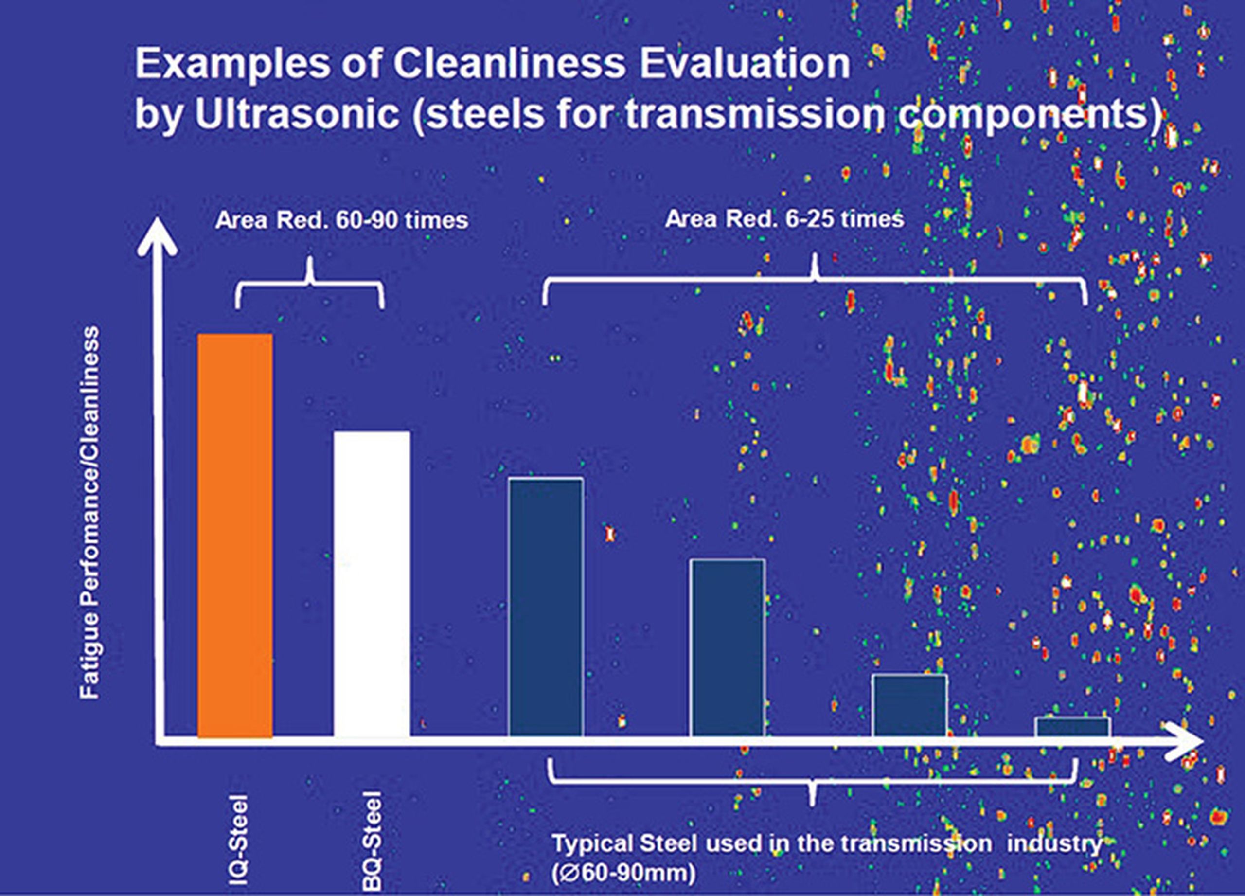 Graph IQ-steel cleanliness evaluation
