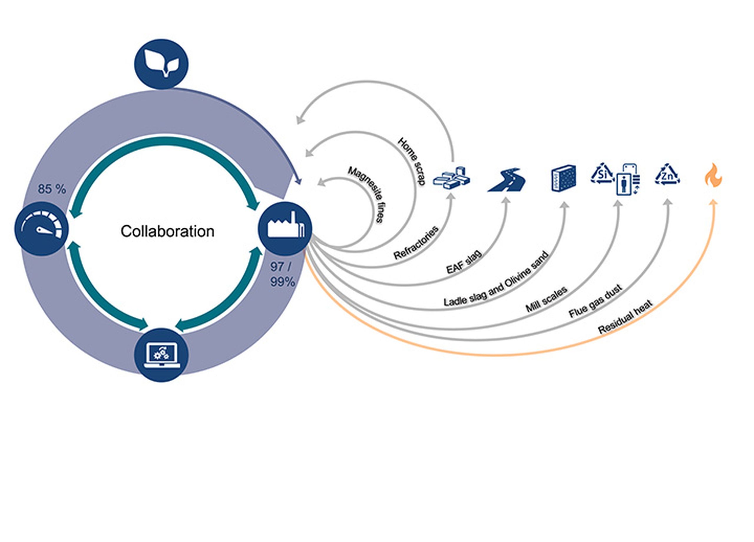 Graph Circularity at Ovako